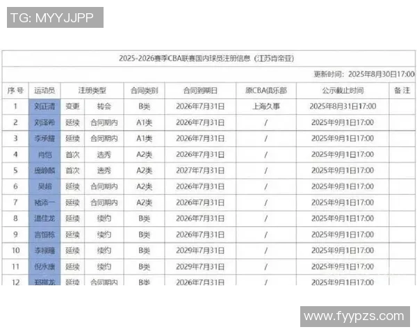 江苏注册15名球员 刘正清转会加盟 庞峥麟签下两年新秀合同