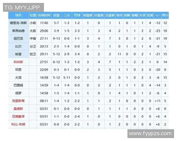 年薪2658万&合同年！队记：快船和科林斯相互都希望继续合作